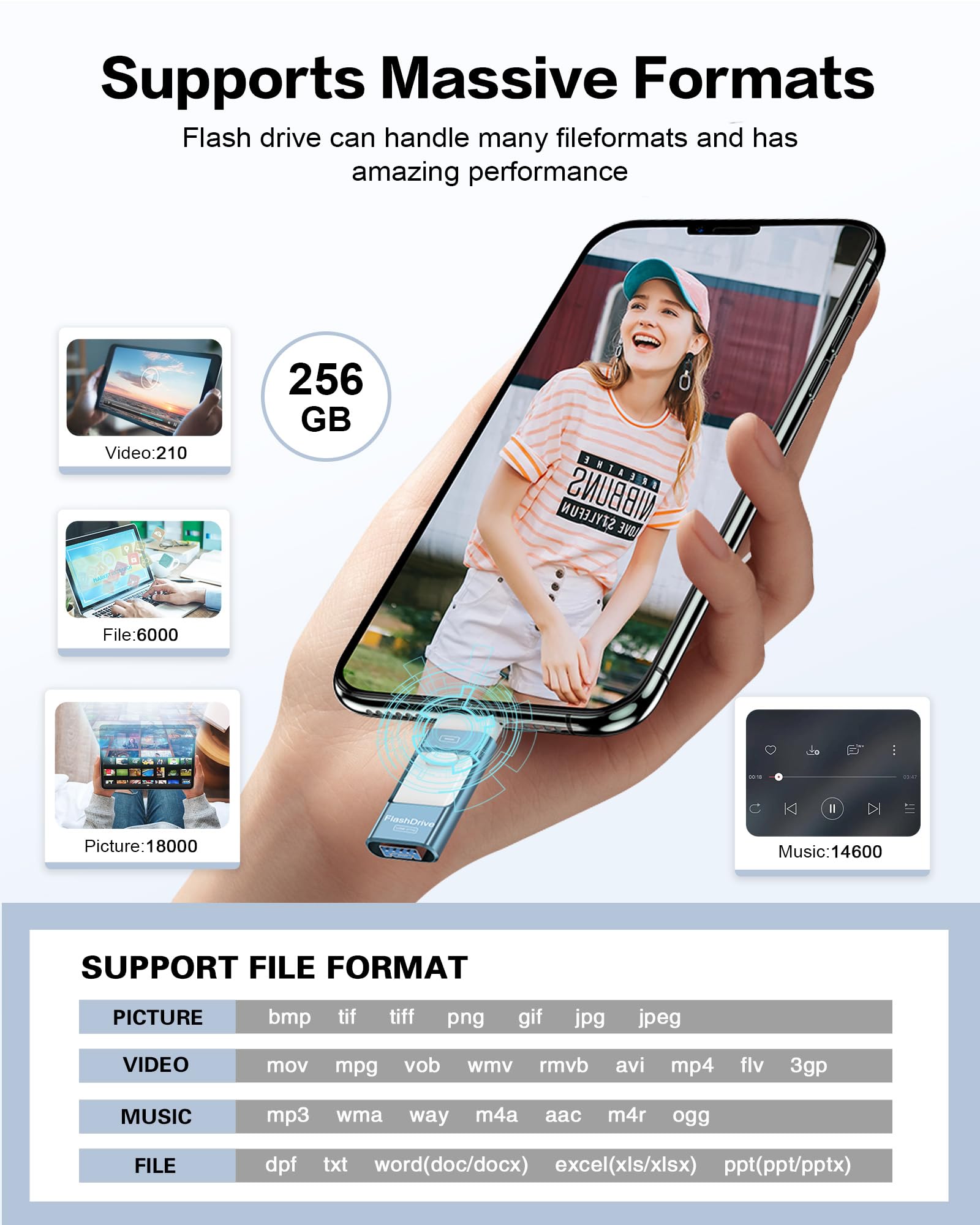 ZARMST 256GB Flash Drive for iPhone/iPad, A-Sky Blue USB Stick for High-Speed Photo & Video Storage, External Memory Expansion